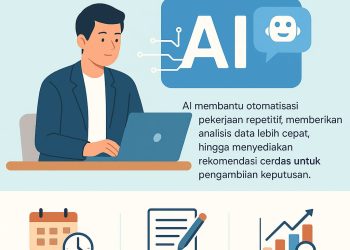 Tips Meningkatkan Produktivitas Kerja dengan Teknologi AI